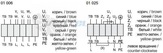 Rosenberg DRAD 281-4 - описание, технические характеристики, графики